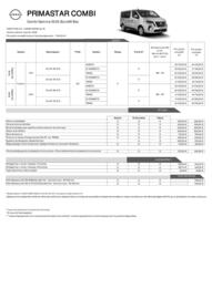 Catalogue Nissan page 22