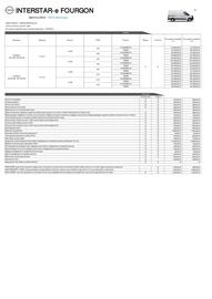 Catalogue Nissan page 23