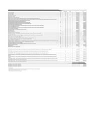 Catalogue Nissan page 25