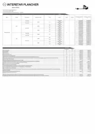 Catalogue Nissan page 26