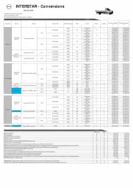 Catalogue Nissan page 28