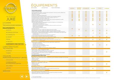 Catalogue Nissan page 12