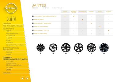 Catalogue Nissan page 18