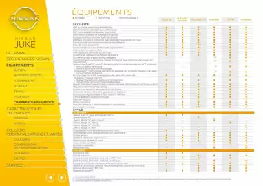Catalogue Nissan page 10