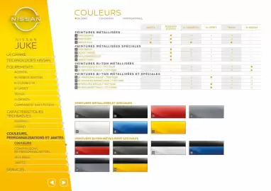 Catalogue Nissan page 15