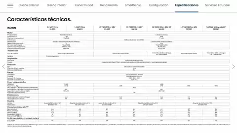 Folleto Hyundai Página 18