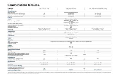 Folleto Hyundai Página 35