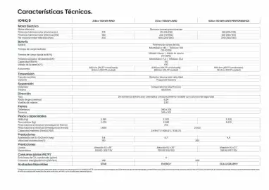 Folleto Hyundai Página 35