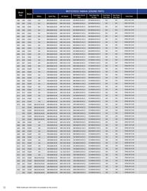 Yamaha catalogue Page 72