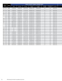 Yamaha catalogue Page 76