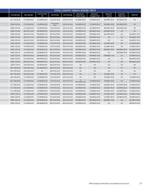 Yamaha catalogue Page 77