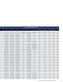 Yamaha catalogue Page 79