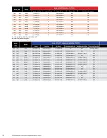 Yamaha catalogue Page 80