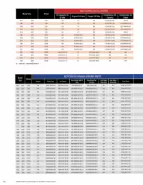 Yamaha catalogue Page 70
