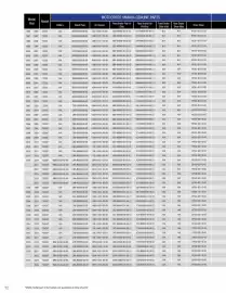 Yamaha catalogue Page 72