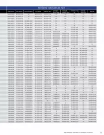 Yamaha catalogue Page 73