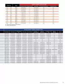 Yamaha catalogue Page 75