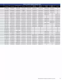 Yamaha catalogue Page 77