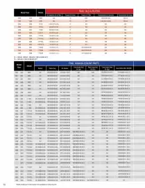 Yamaha catalogue Page 78