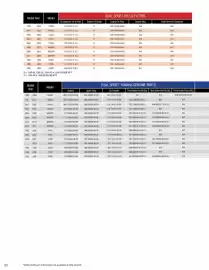 Yamaha catalogue Page 80