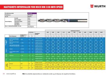 Würth kundeavis uke 2 Side 10