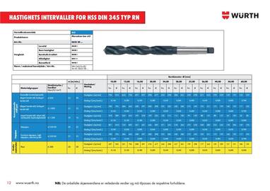 Würth kundeavis uke 2 Side 12