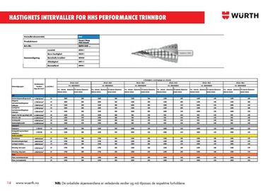 Würth kundeavis uke 2 Side 14