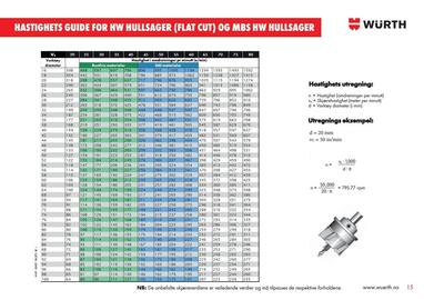 Würth kundeavis uke 2 Side 15