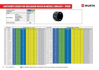 Würth kundeavis uke 2 Side 16