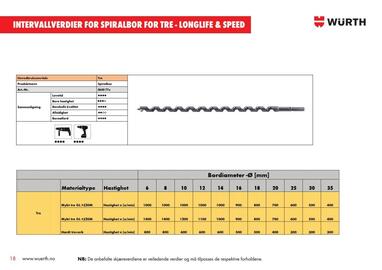 Würth kundeavis uke 2 Side 18