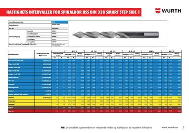 Würth kundeavis uke 2 Side 5