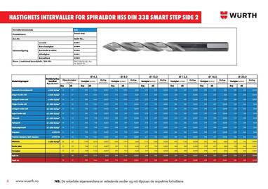 Würth kundeavis uke 2 Side 6