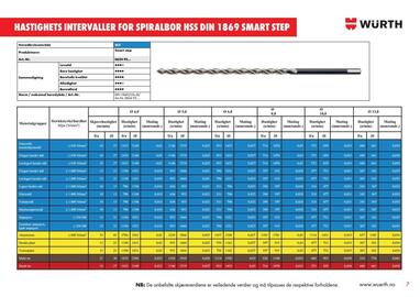 Würth kundeavis uke 2 Side 7