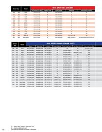 Yamaha catalogue Page 100