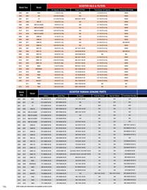 Yamaha catalogue Page 104