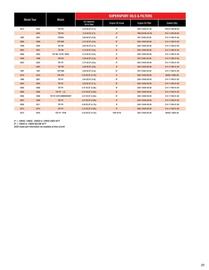 Yamaha catalogue Page 89