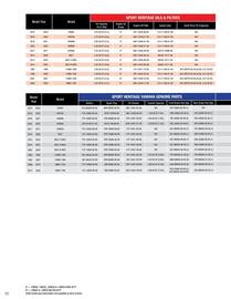 Yamaha catalogue Page 92