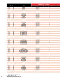 Yamaha catalogue Page 94