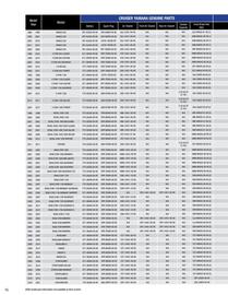 Yamaha catalogue Page 96