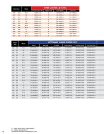 Yamaha catalogue Page 98