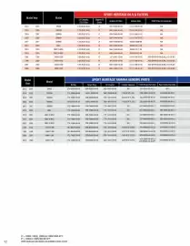 Yamaha catalogue Page 92