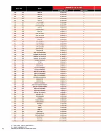 Yamaha catalogue Page 94