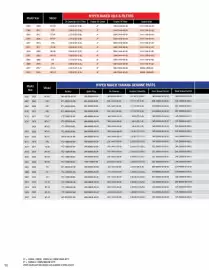 Yamaha catalogue Page 98