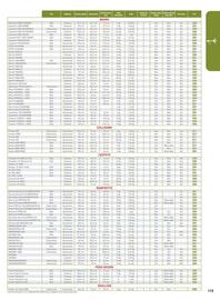 Catalogue Camara page 115