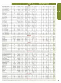 Catalogue Camara page 115