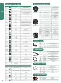 Catalogue Camara page 136