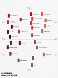 Catálogo MAC Cosmetics Página 2