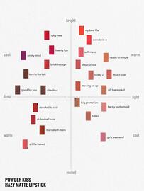 Catálogo MAC Cosmetics Página 3