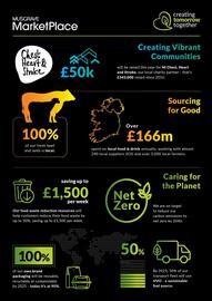 Musgrave MarketPlace leaflet Page 32