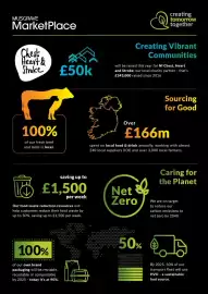 Musgrave MarketPlace leaflet Page 32